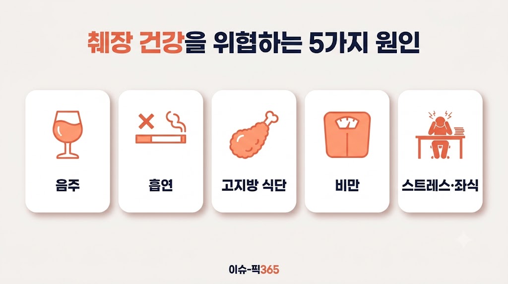 췌장관리 위협 요인 – 췌장염 유발 5가지 원인 인포그래픽
