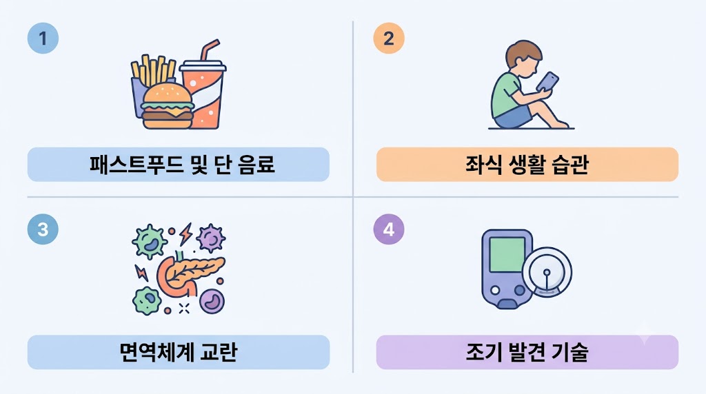 소아당뇨 급증 원인 분석 인포그래픽