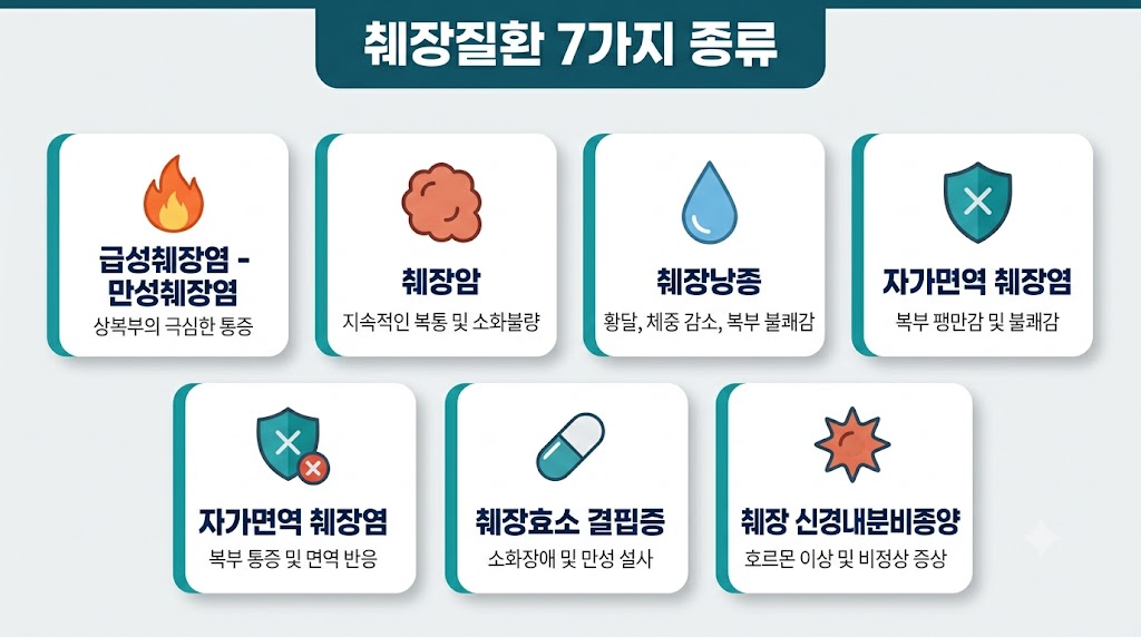 췌장질환 종류 7가지 원인 증상 비교 인포그래픽