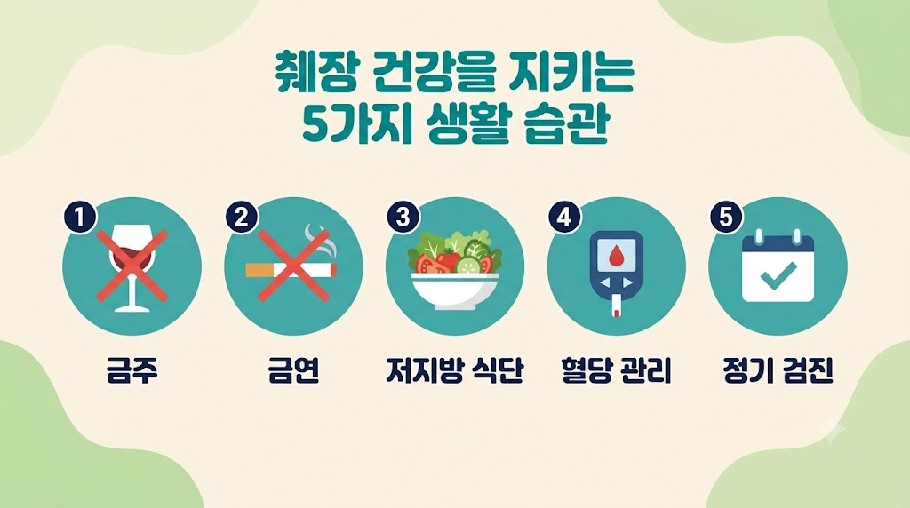  췌장질환 예방 저지방 식단 금주 금연 생활 습관