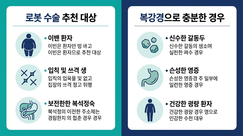 로봇 수술 담낭 제거 적응증 안내 — 어떤 환자에게 적합한가
