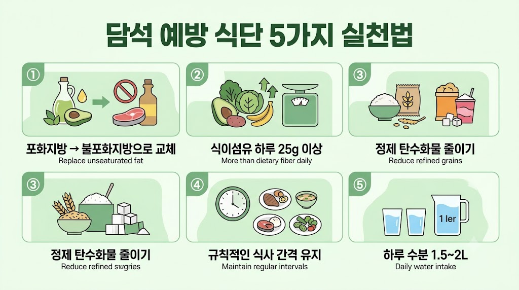 담석 예방 식단 5가지 실천법을 정리한 인포그래픽