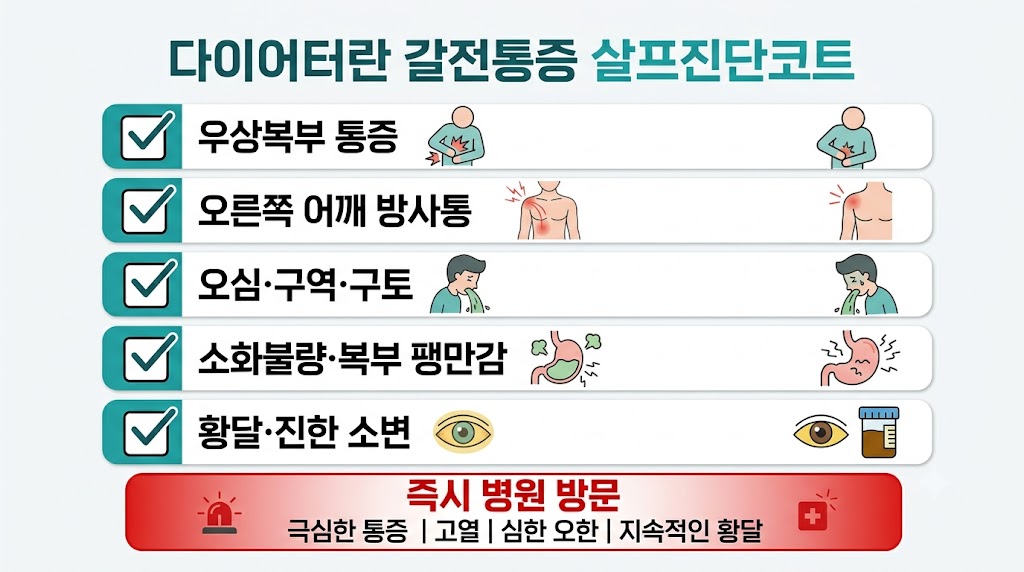다이어트 담석 자가진단 체크리스트 — 우상복부 통증·소화불량·황달 증상 확인