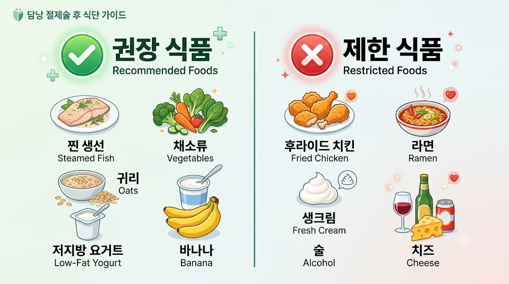 담낭 수술 후 장기 회복을 위한 권장 식품과 피해야 할 식품 비교 인포그래픽