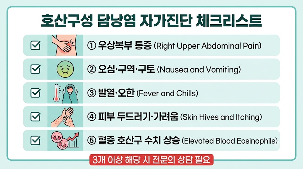 호산구성 담낭염 초기증상 5가지 자가진단 체크리스트