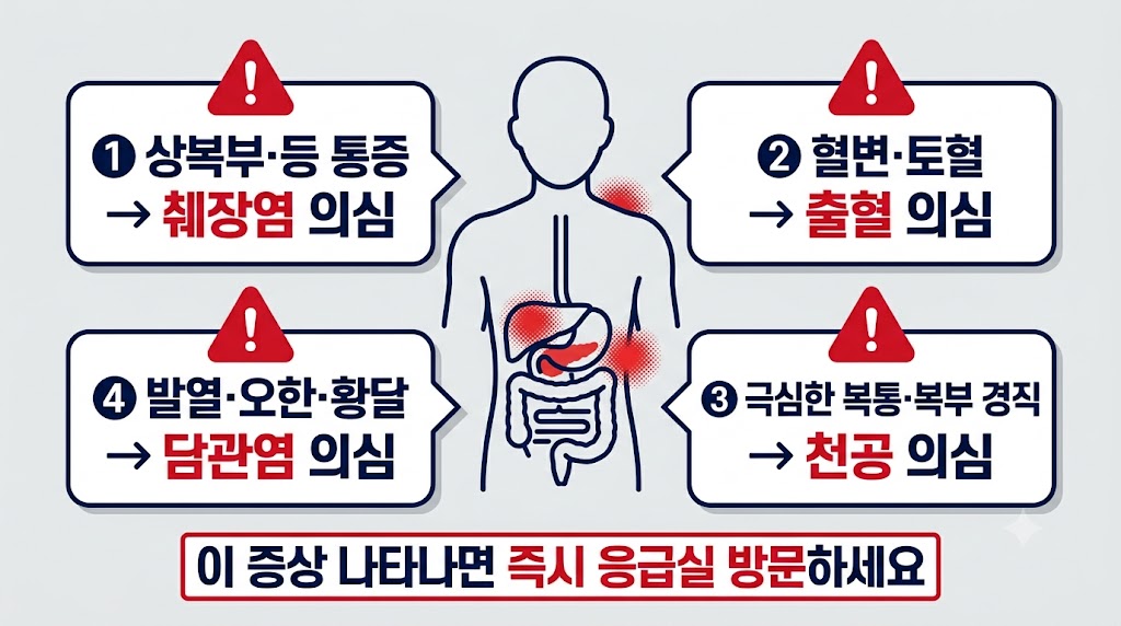 ERCP 시술 후 합병증 경고 신호 — 췌장염·출혈·천공 자가진단
