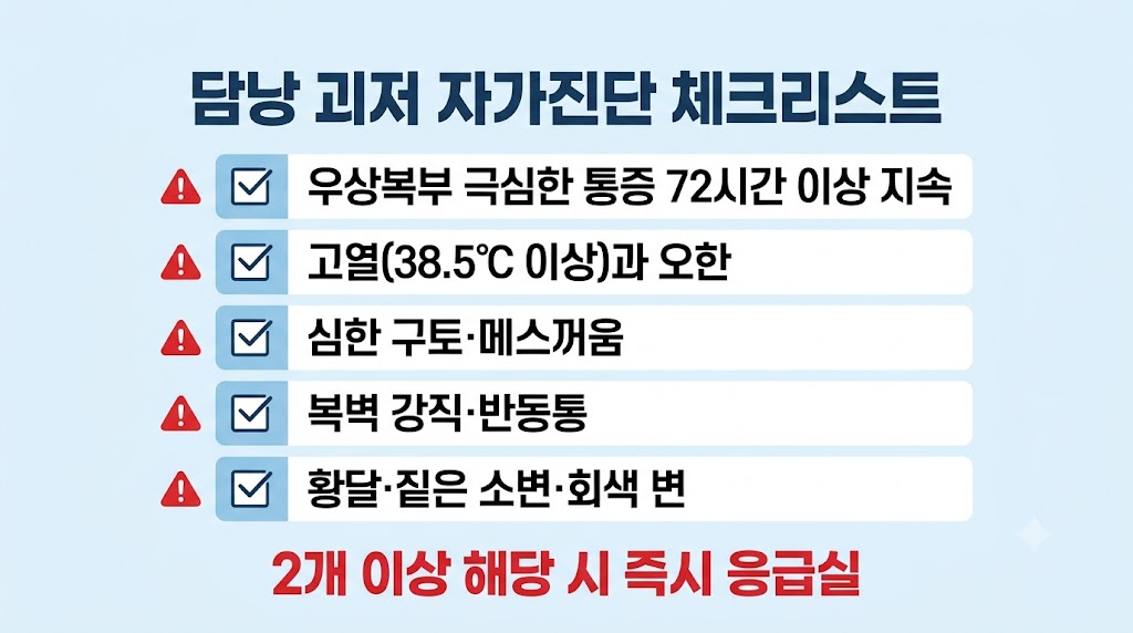 담낭 괴저 초기증상 자가진단 체크리스트 5가지 인포그래픽
