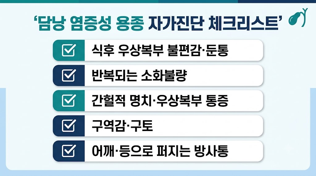 담낭 염증성 용종 자가진단 체크리스트 5가지 — 증상별 확인 항목 인포그래픽