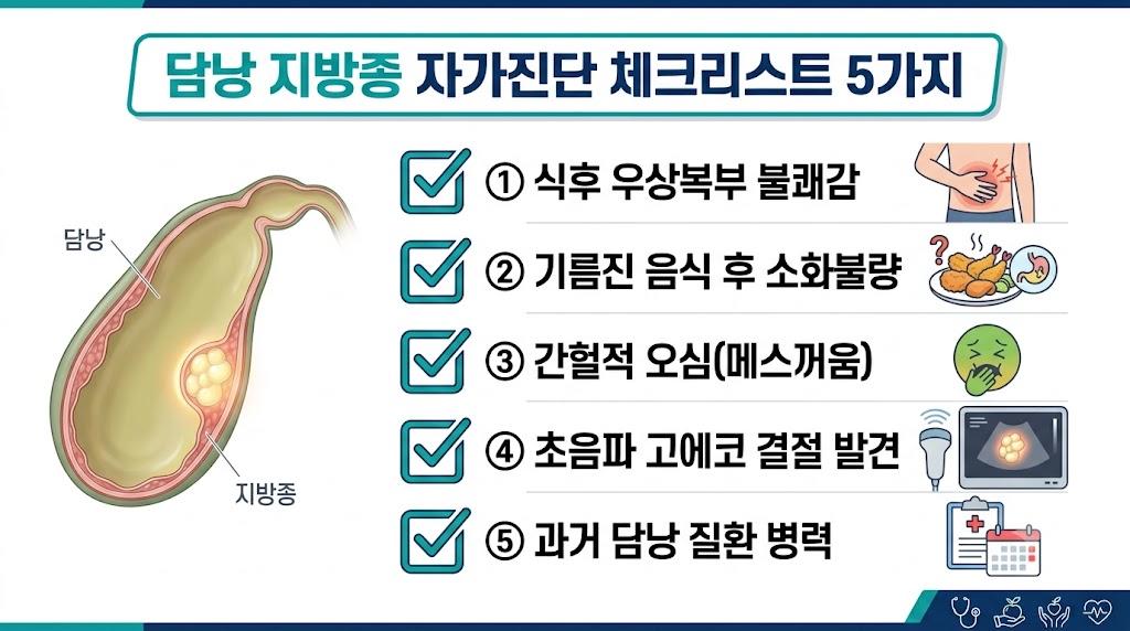 우상복부 통증 위치와 담낭 지방종 자가진단 체크리스트 인포그래픽