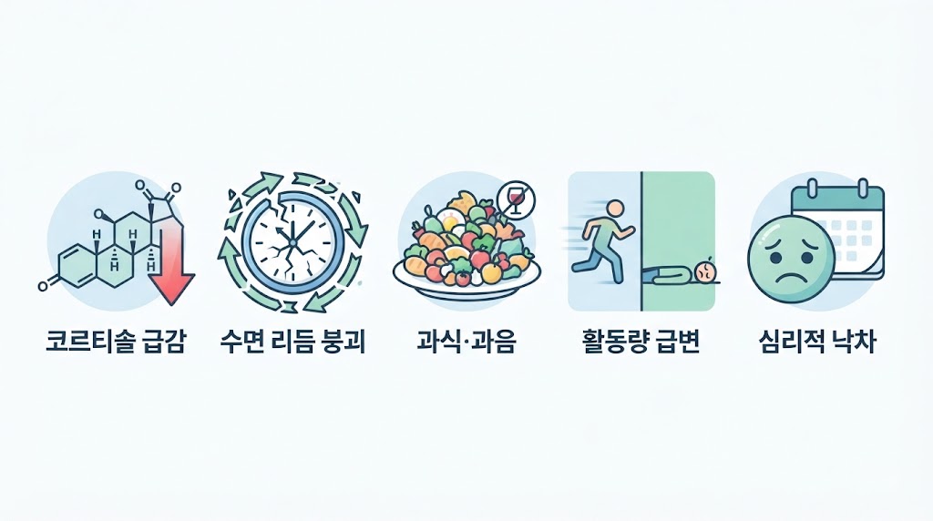 레저 사후증후군 증상 — 휴가 후 극심한 피로와 무기력증