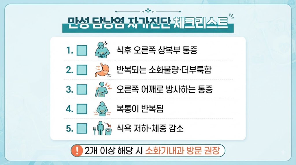 Alt Text: 만성 담낭염 초기증상 5가지 자가진단 체크리스트 인포그래픽