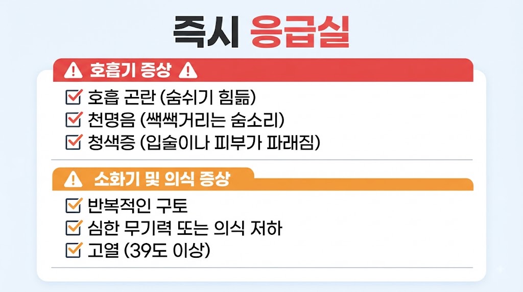 물 삼킨 아이 즉시 응급실 가야 할 위험 증상 자가진단 체크리스트