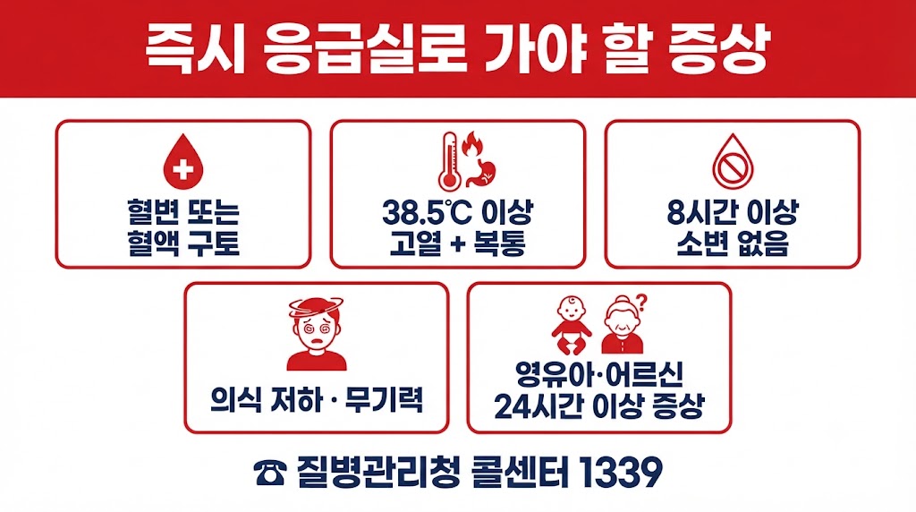 수인성 감염병 응급실 방문 기준 경고 체크리스트