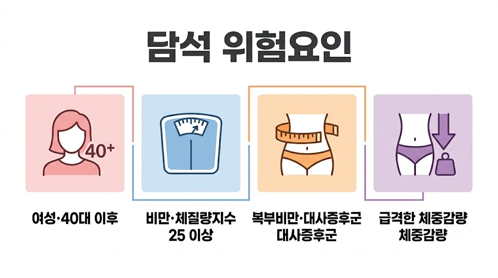 담석 위험요인 — 성별·연령·대사질환에 따른 차이 비교 인포그래픽